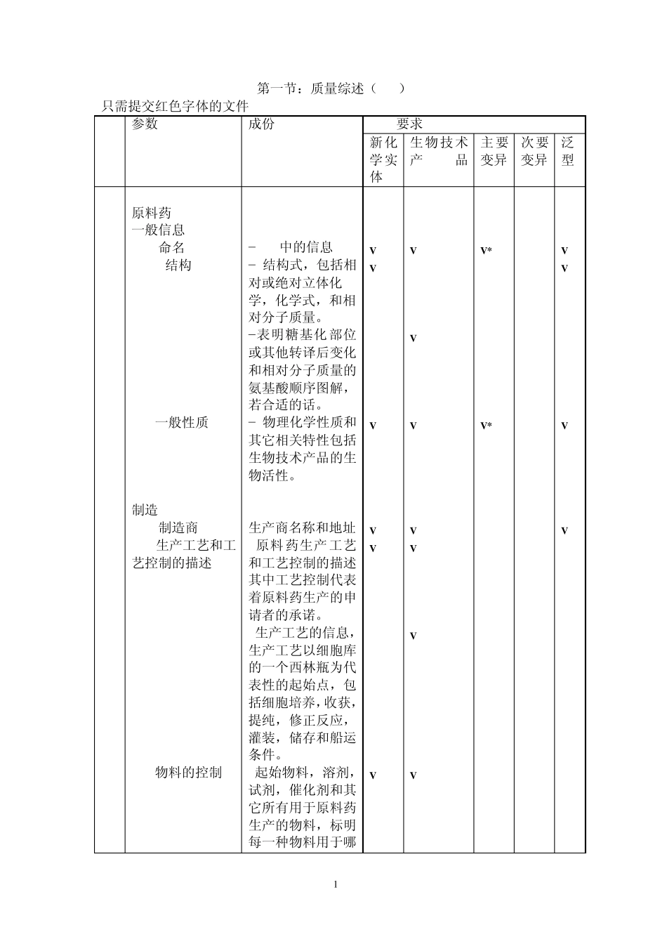 东盟质量指南中文版_第2页