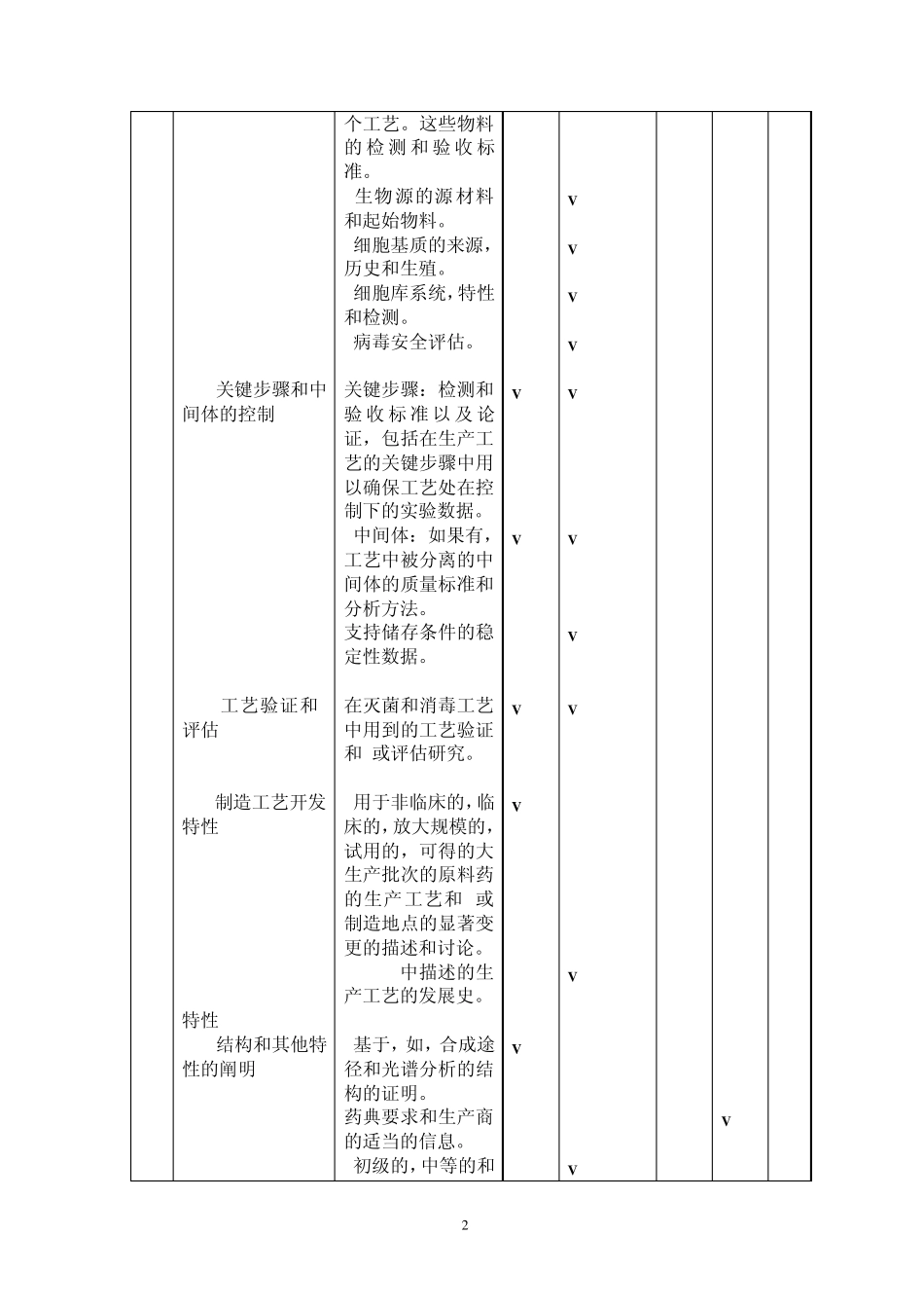 东盟质量指南中文版_第3页