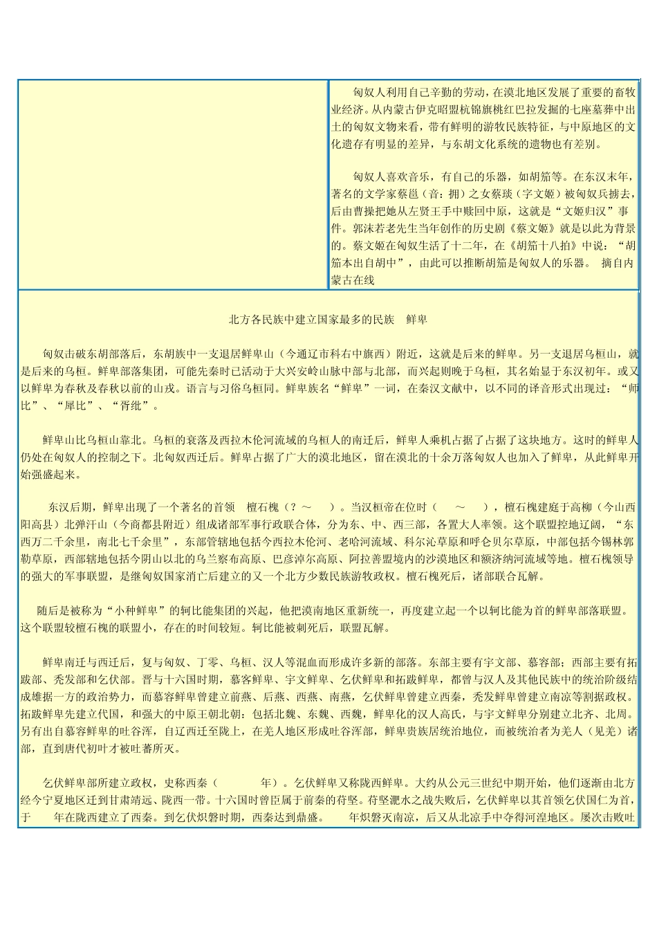 东胡、匈奴、鲜卑、突厥、契丹、蒙古_第3页