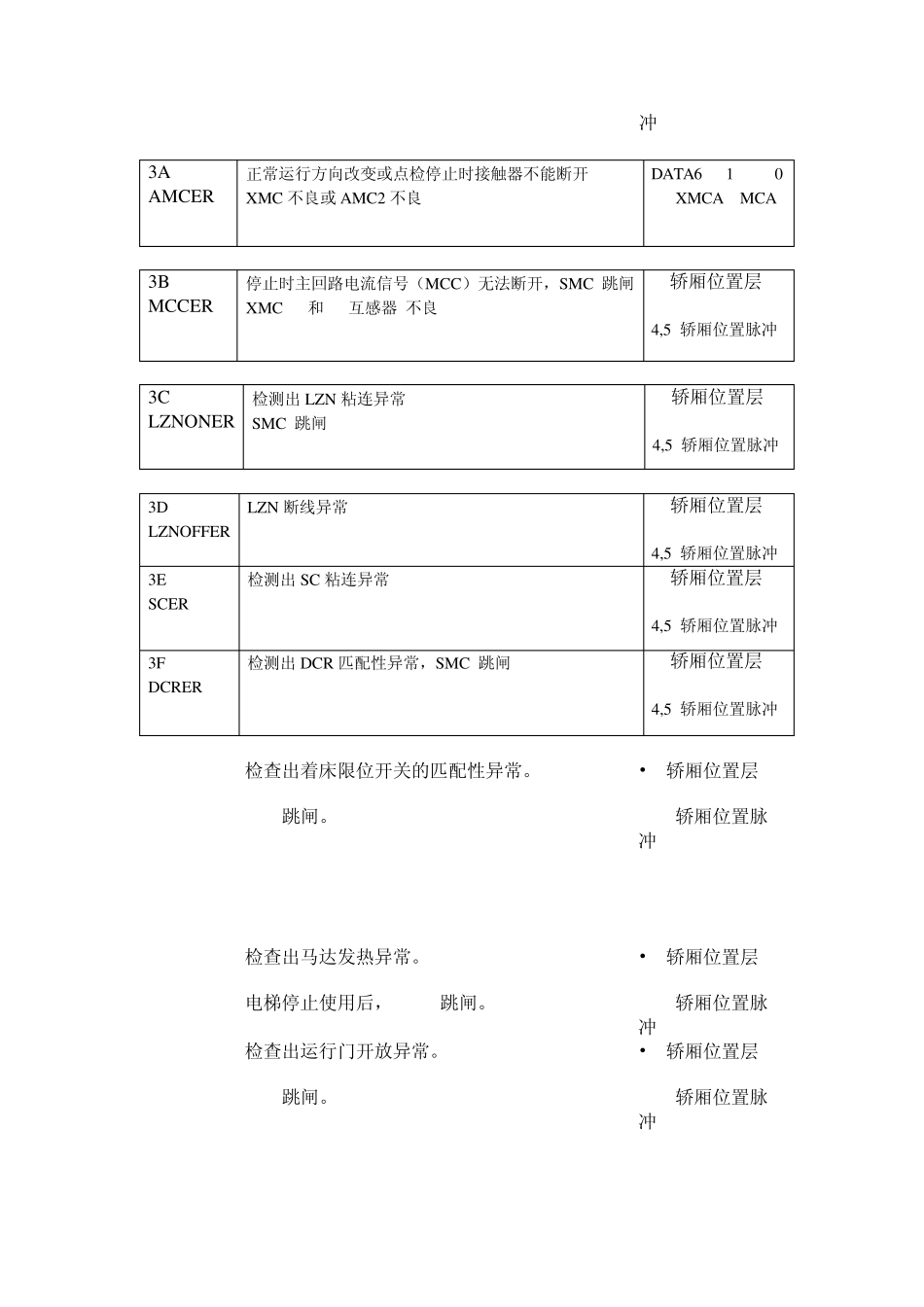 东芝180,VF3,150,100故障代码_第2页