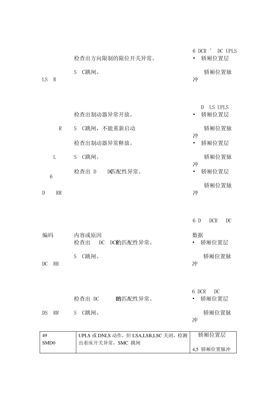 东芝180,VF3,150,100故障代码_第3页