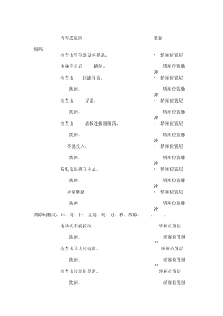 东芝180,VF3,150,100故障代码