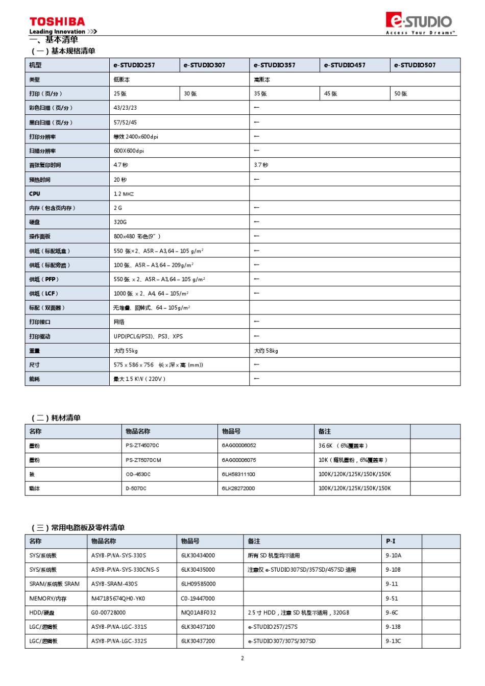 东芝257.307服务便携手册_EXLoire2篇V1.2_第3页