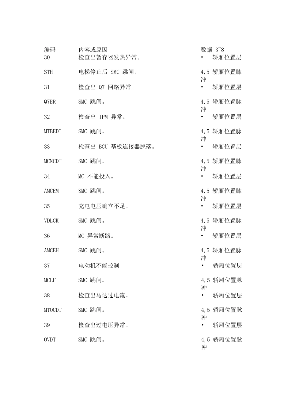 东芝CV180故障代码_第1页