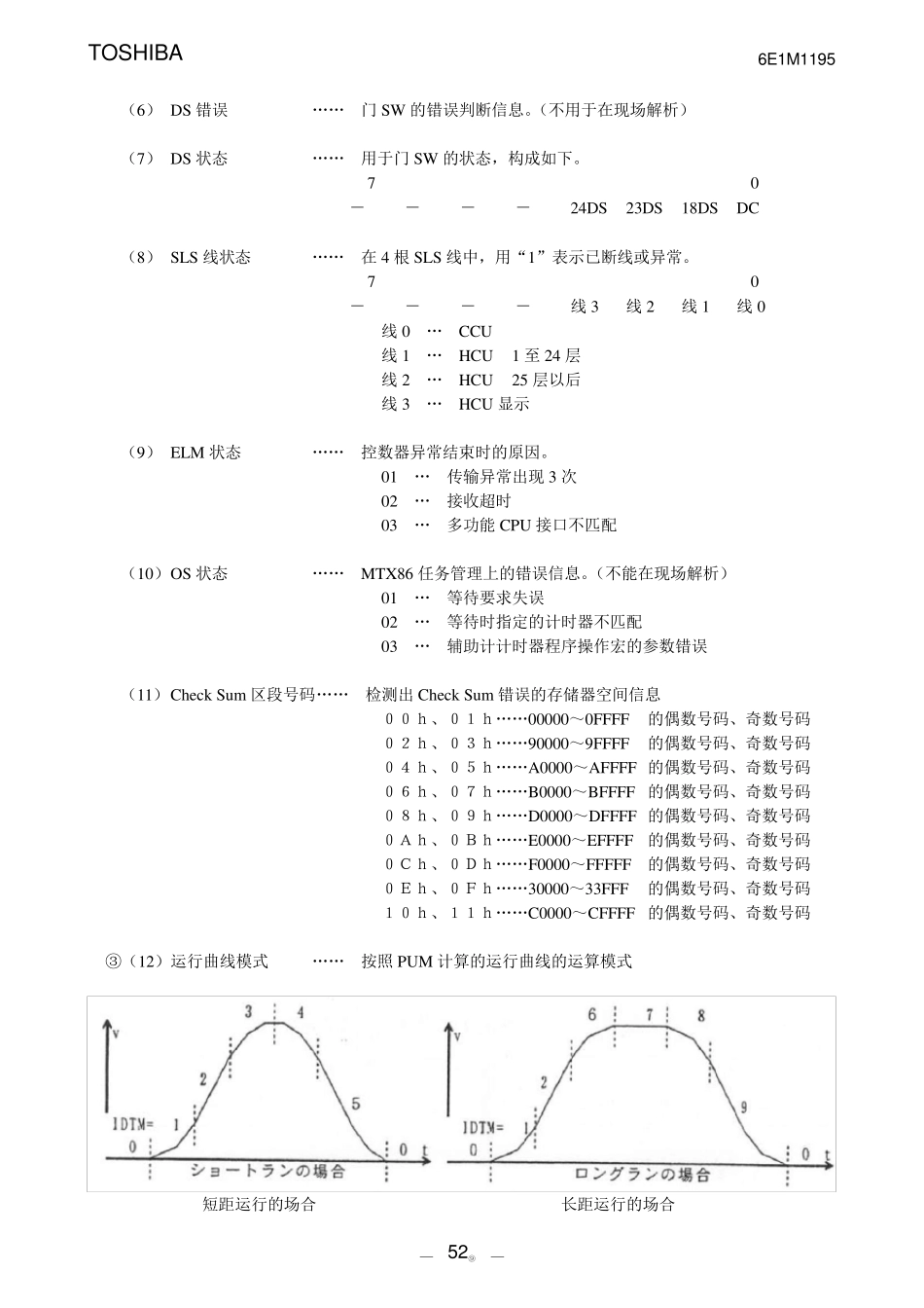 东芝CV320故障代码及如何查询故障_第3页