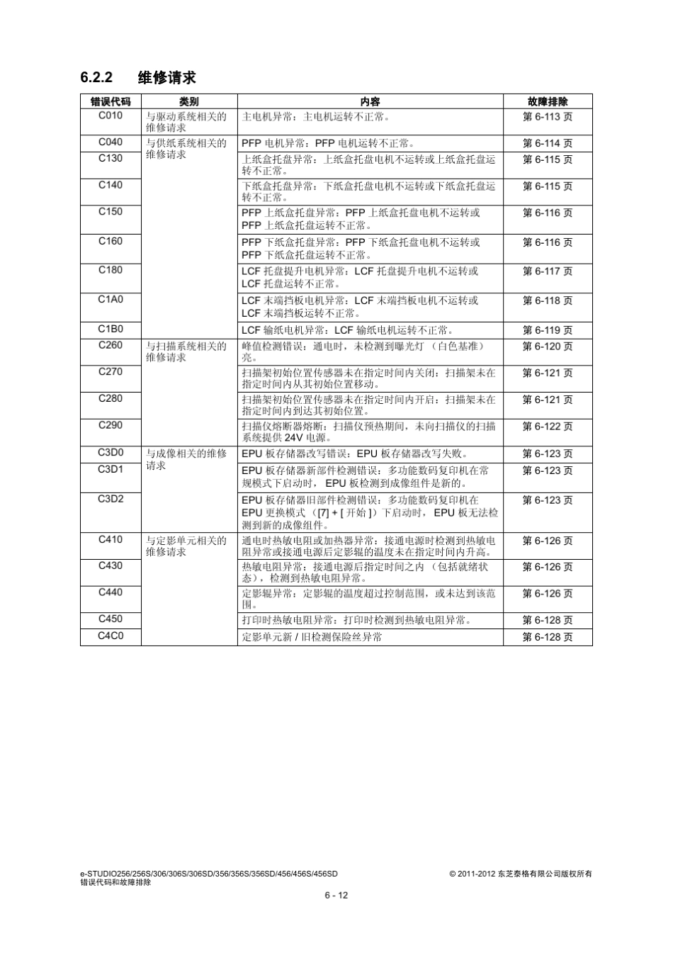 东芝es256_356_456复印机故障代码_第1页