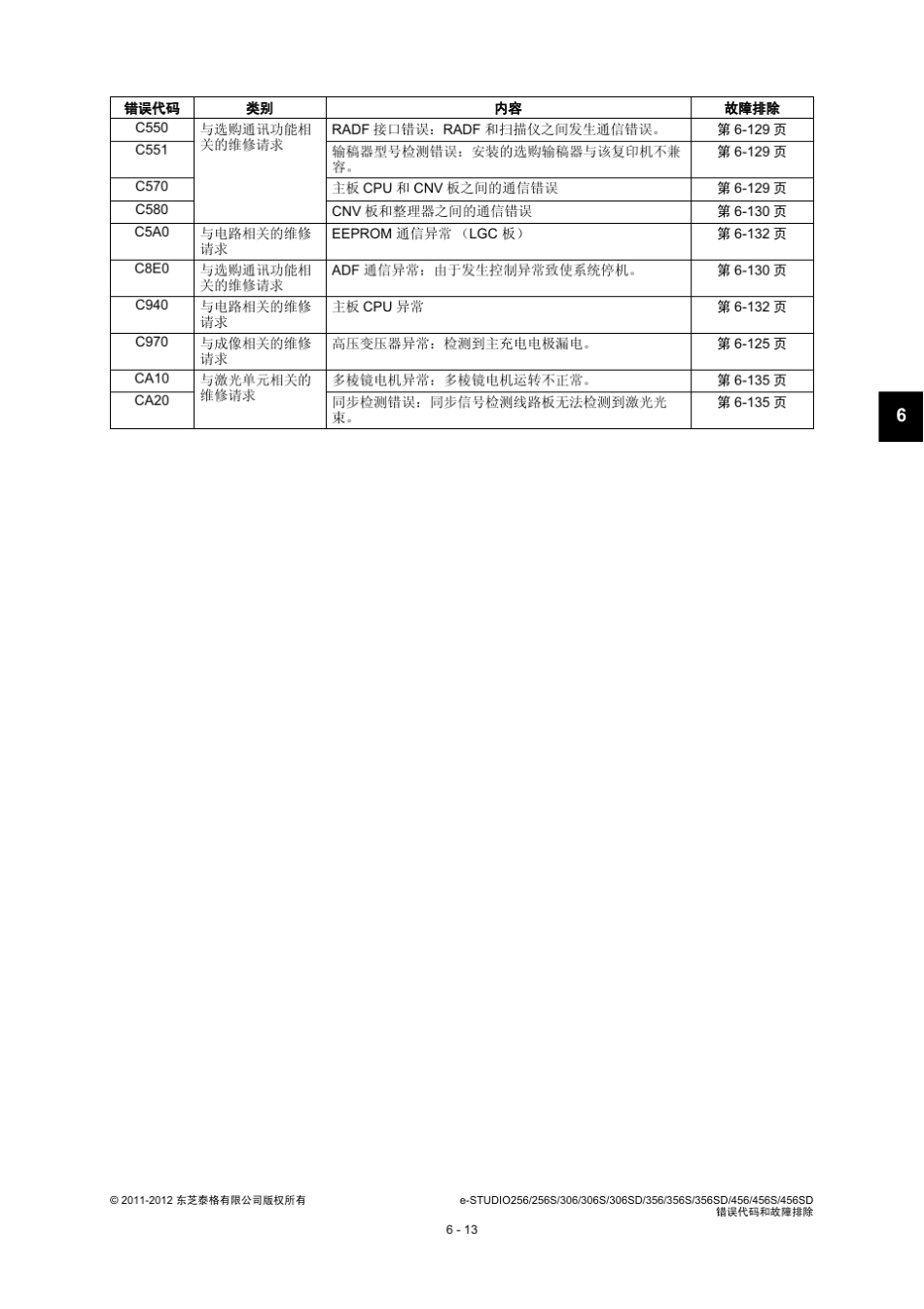 东芝es256_356_456复印机故障代码_第2页