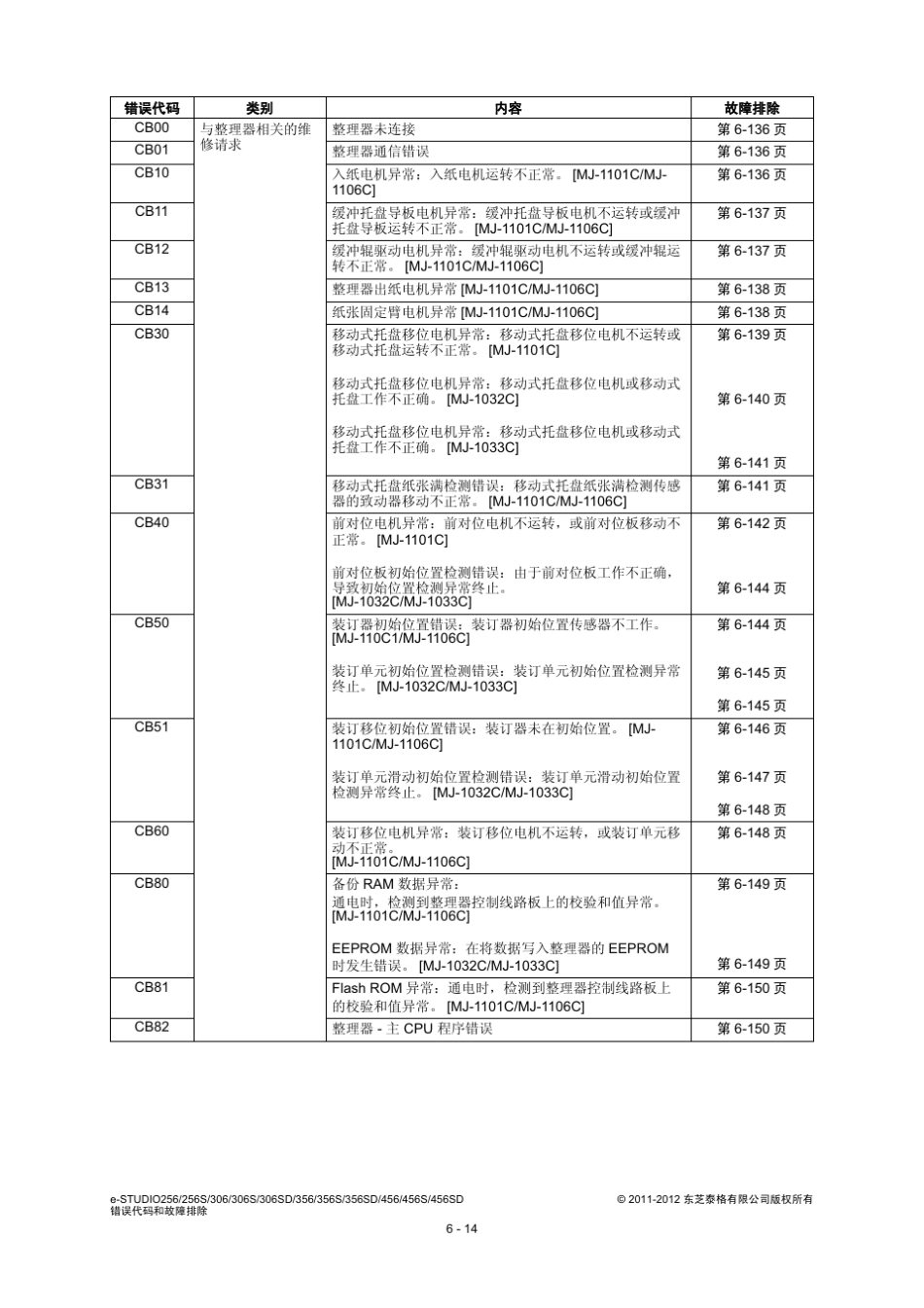 东芝es256_356_456复印机故障代码_第3页