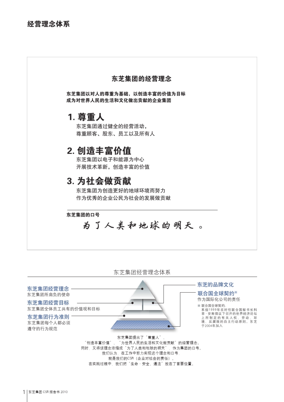 东芝CSR报告书_第2页