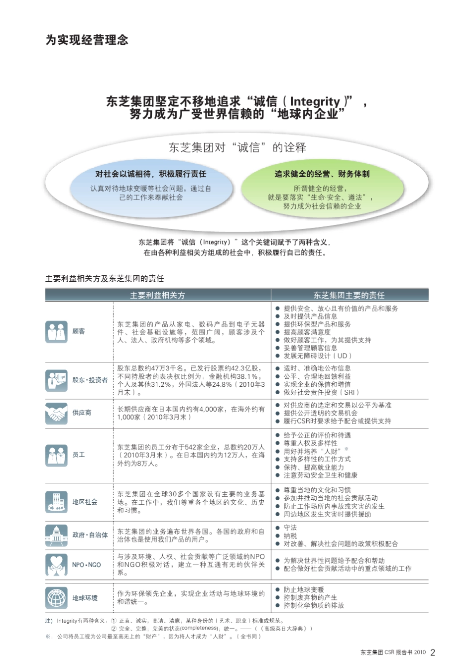 东芝CSR报告书_第3页