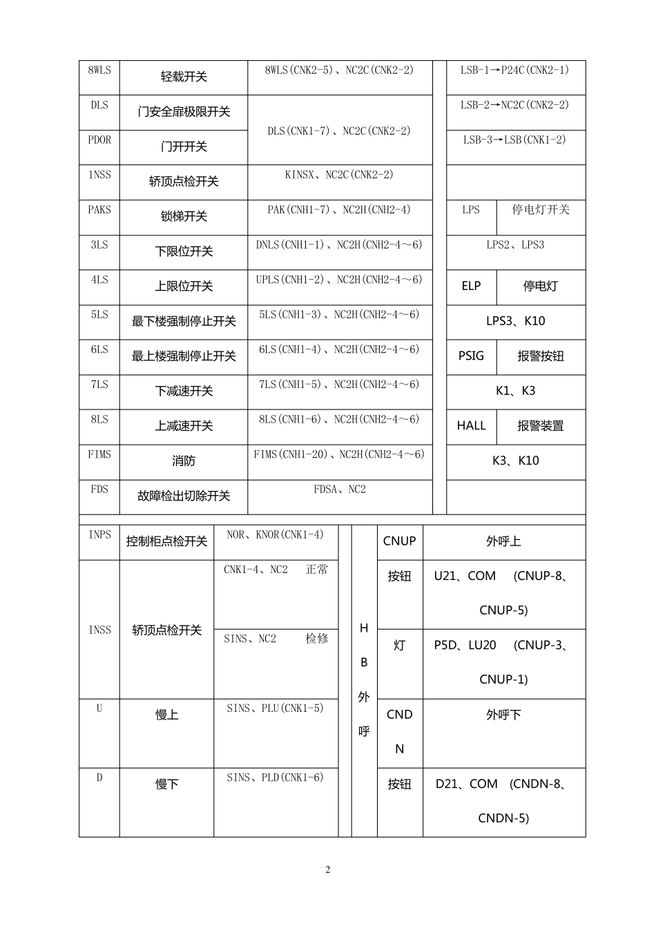 东芝TOSHIBACV180电梯维修资料_第2页
