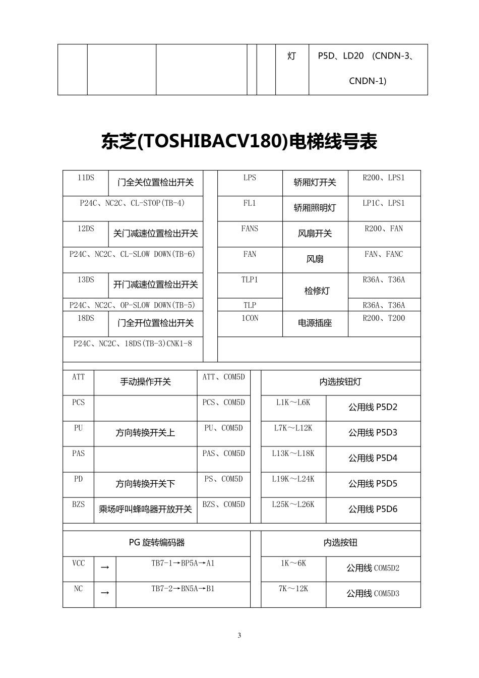 东芝TOSHIBACV180电梯维修资料_第3页