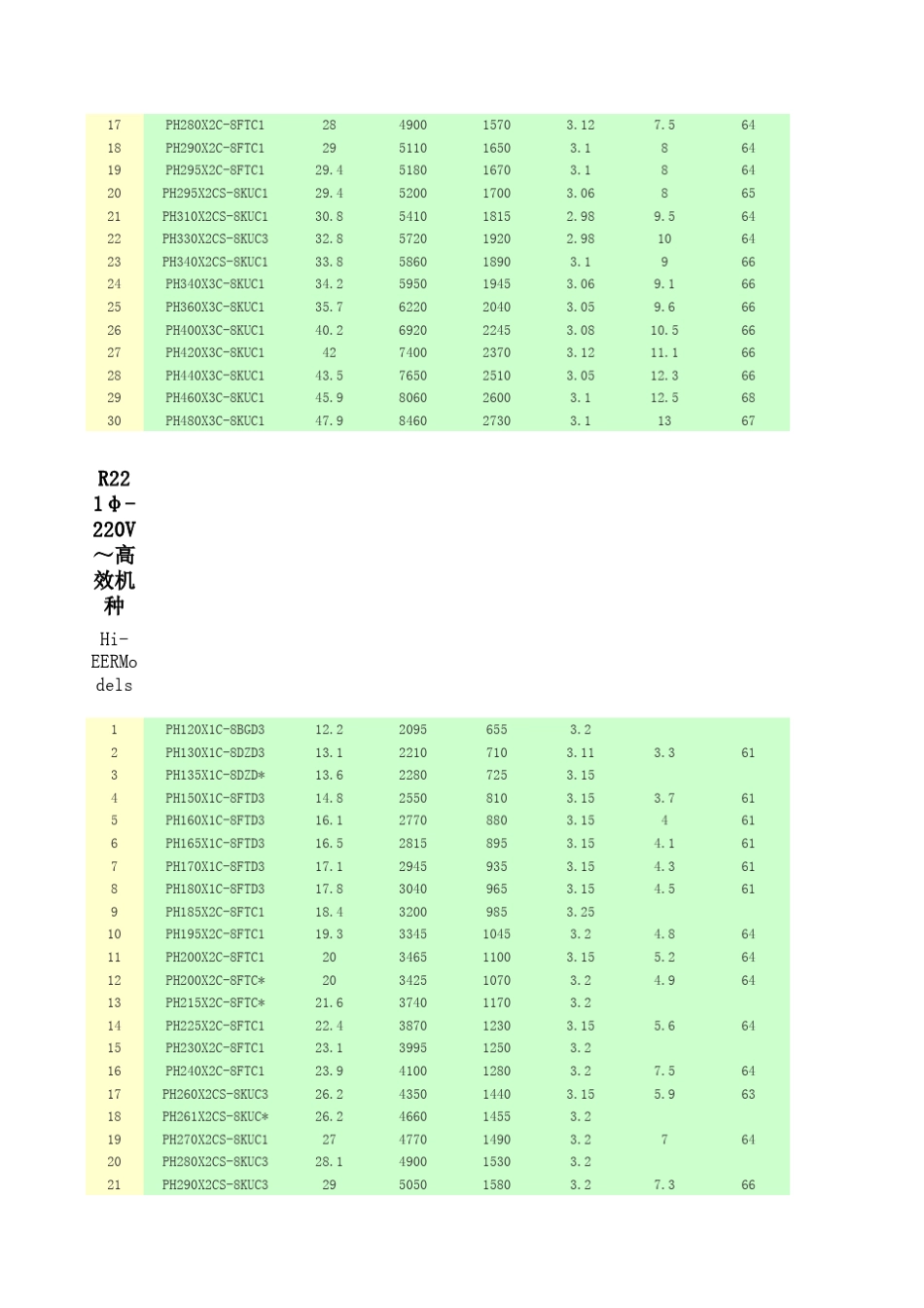 东芝压缩机详细技术参数资料大全_第2页
