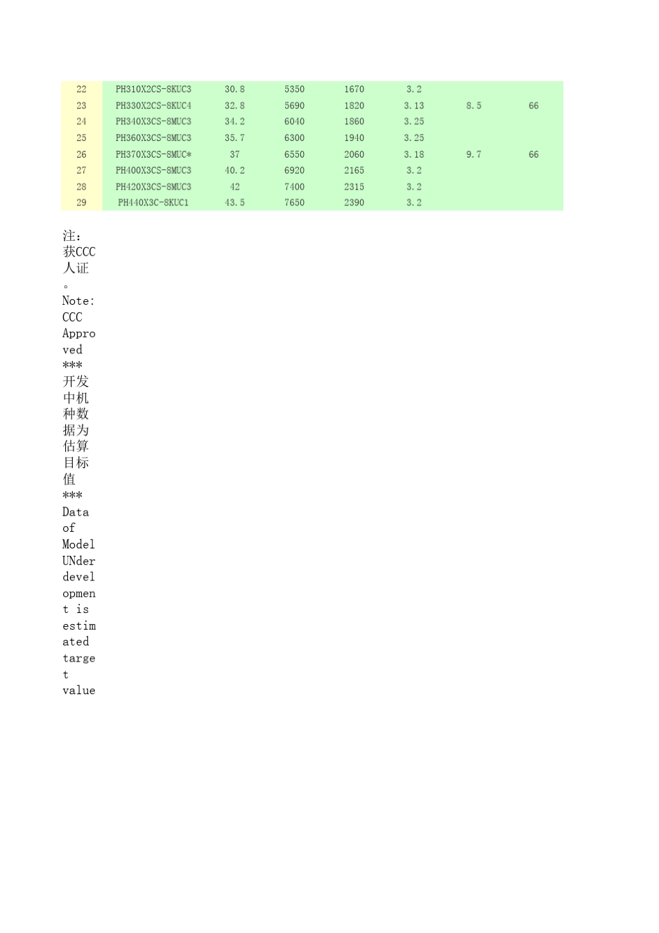 东芝压缩机详细技术参数资料大全_第3页
