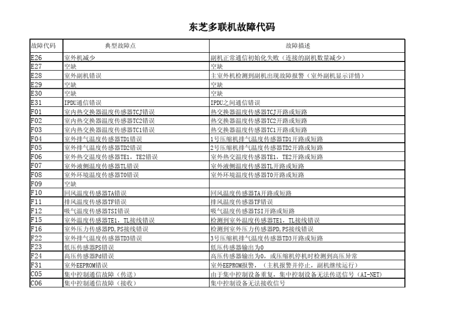 东芝多联机空调故障代码_第2页