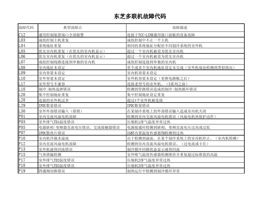 东芝多联机空调故障代码_第3页