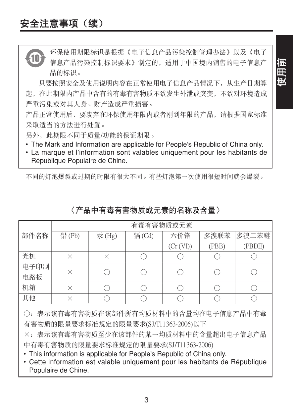 东芝投影机TDPXP2用户手册_第3页