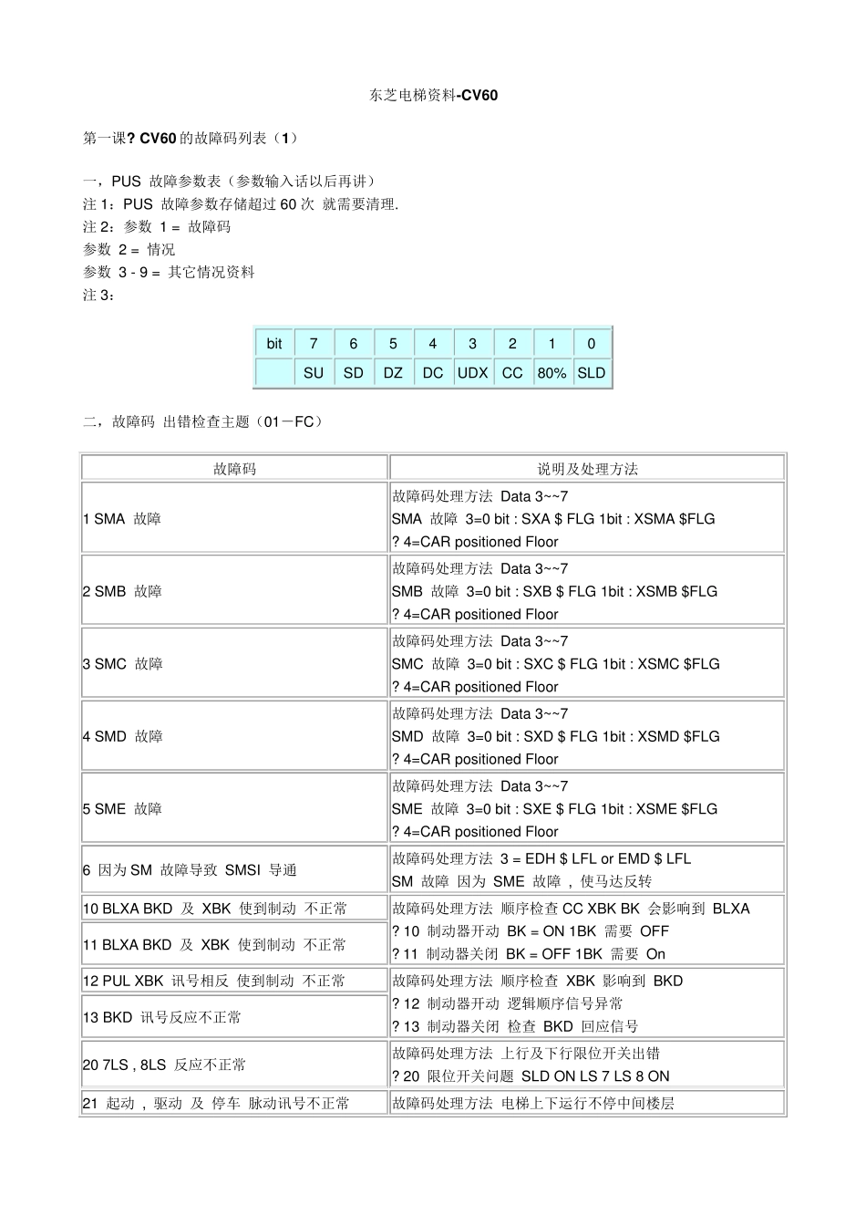 东芝电梯故障代码合集_第1页