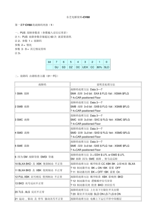 东芝电梯故障代码合集