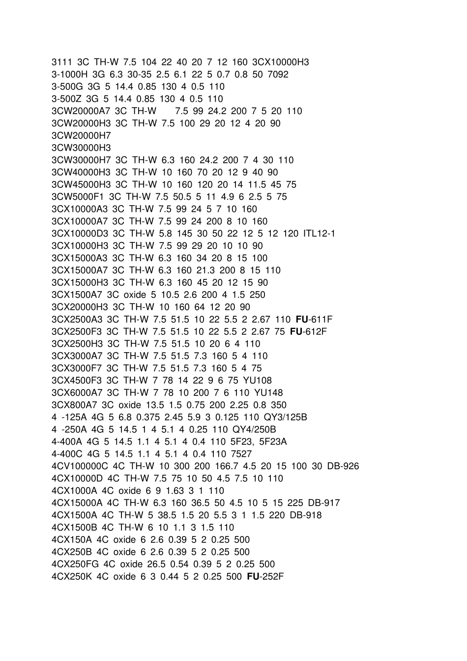 东芝高周波电子管真空管参数_第2页