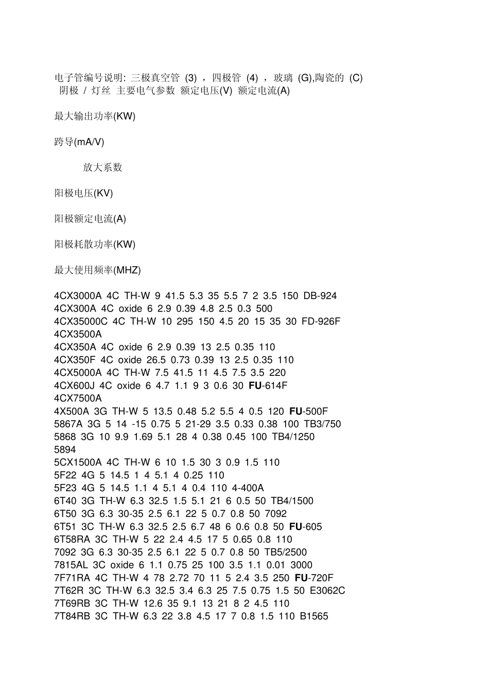 东芝高周波电子管真空管参数_第3页