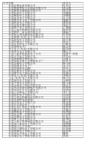 东莞企业采购通信录