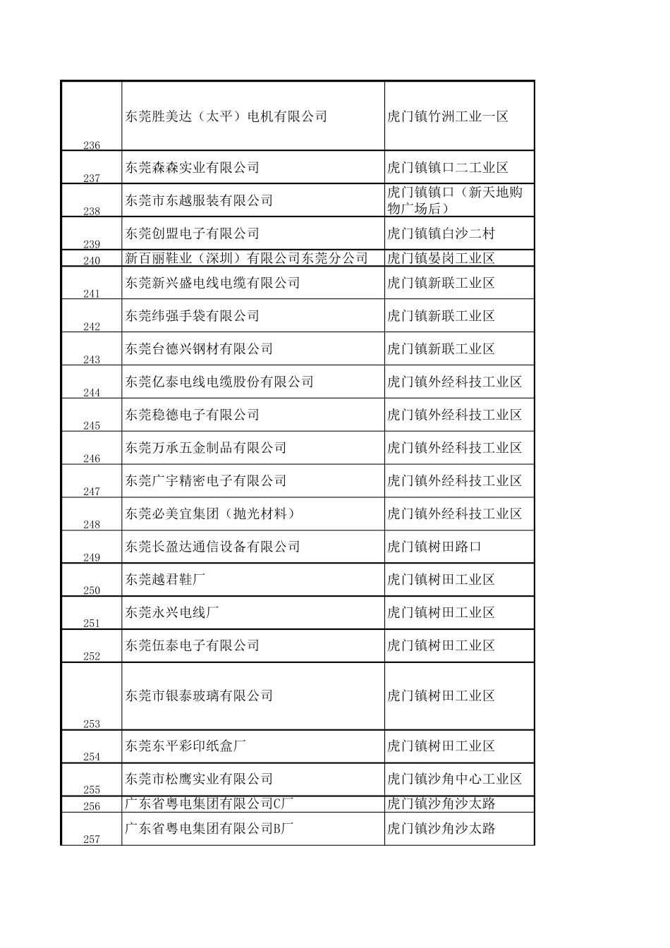 东莞公司采购电话_第1页
