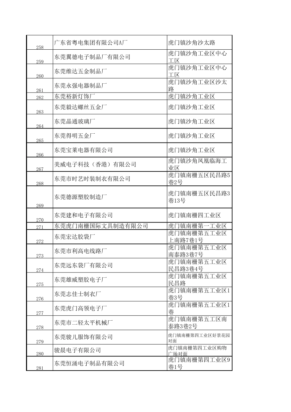 东莞公司采购电话_第2页