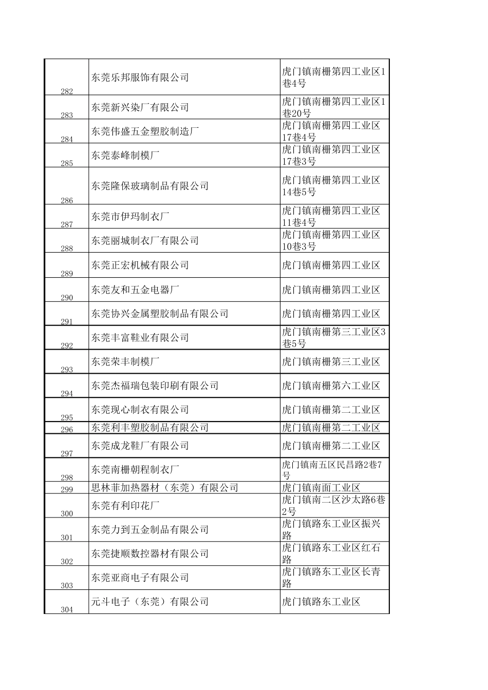 东莞公司采购电话_第3页