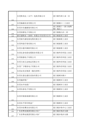 东莞公司采购电话