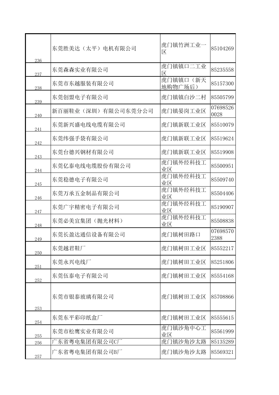 东莞公司采购电话及联系人_第1页