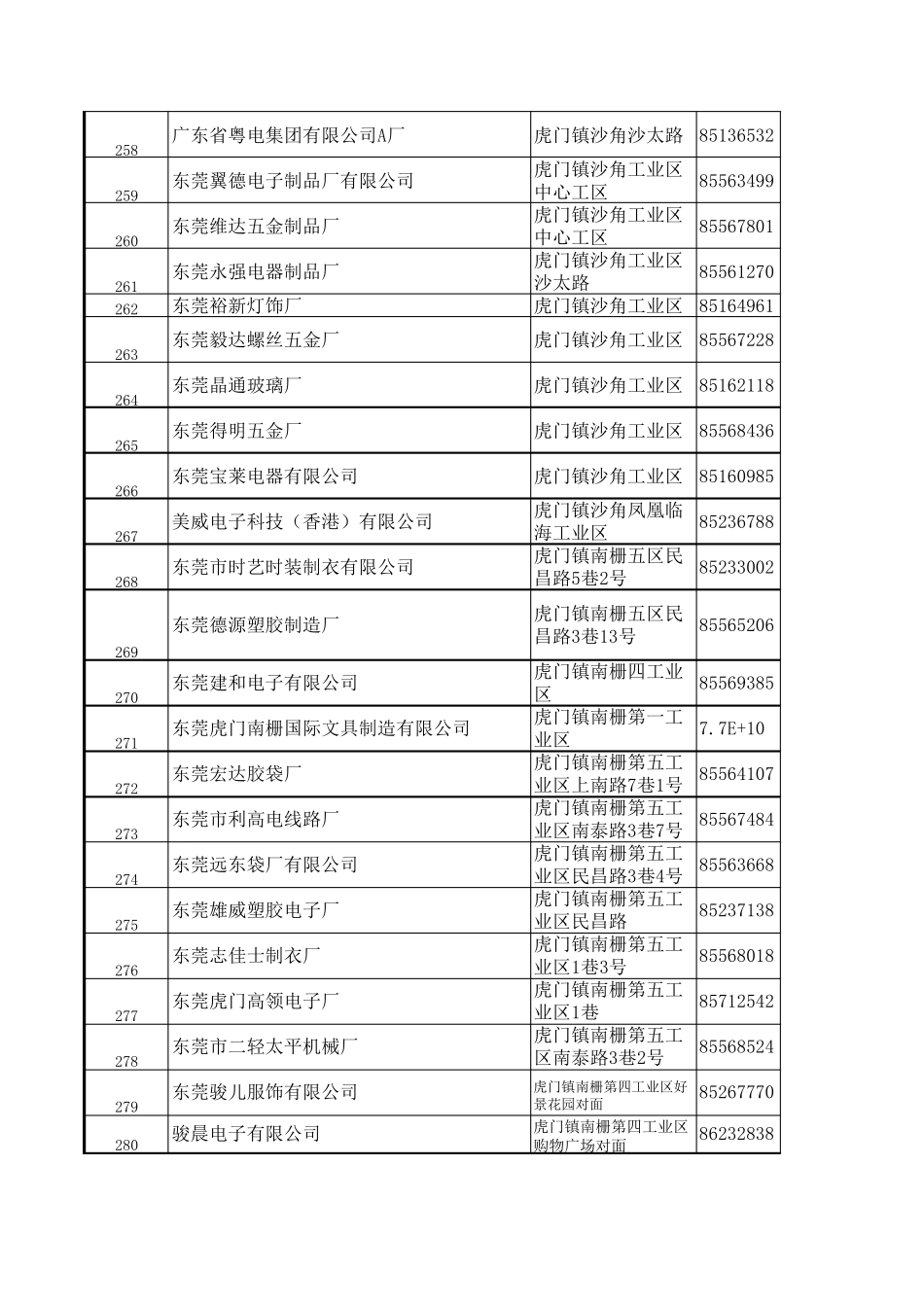 东莞公司采购电话及联系人_第2页