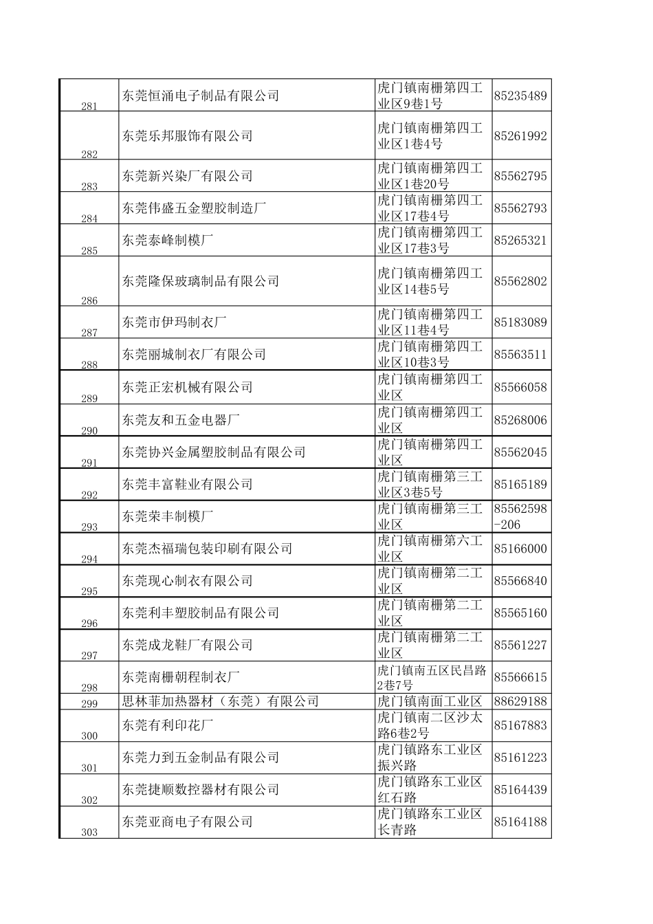 东莞公司采购电话及联系人_第3页