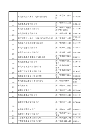 东莞公司采购电话及联系人
