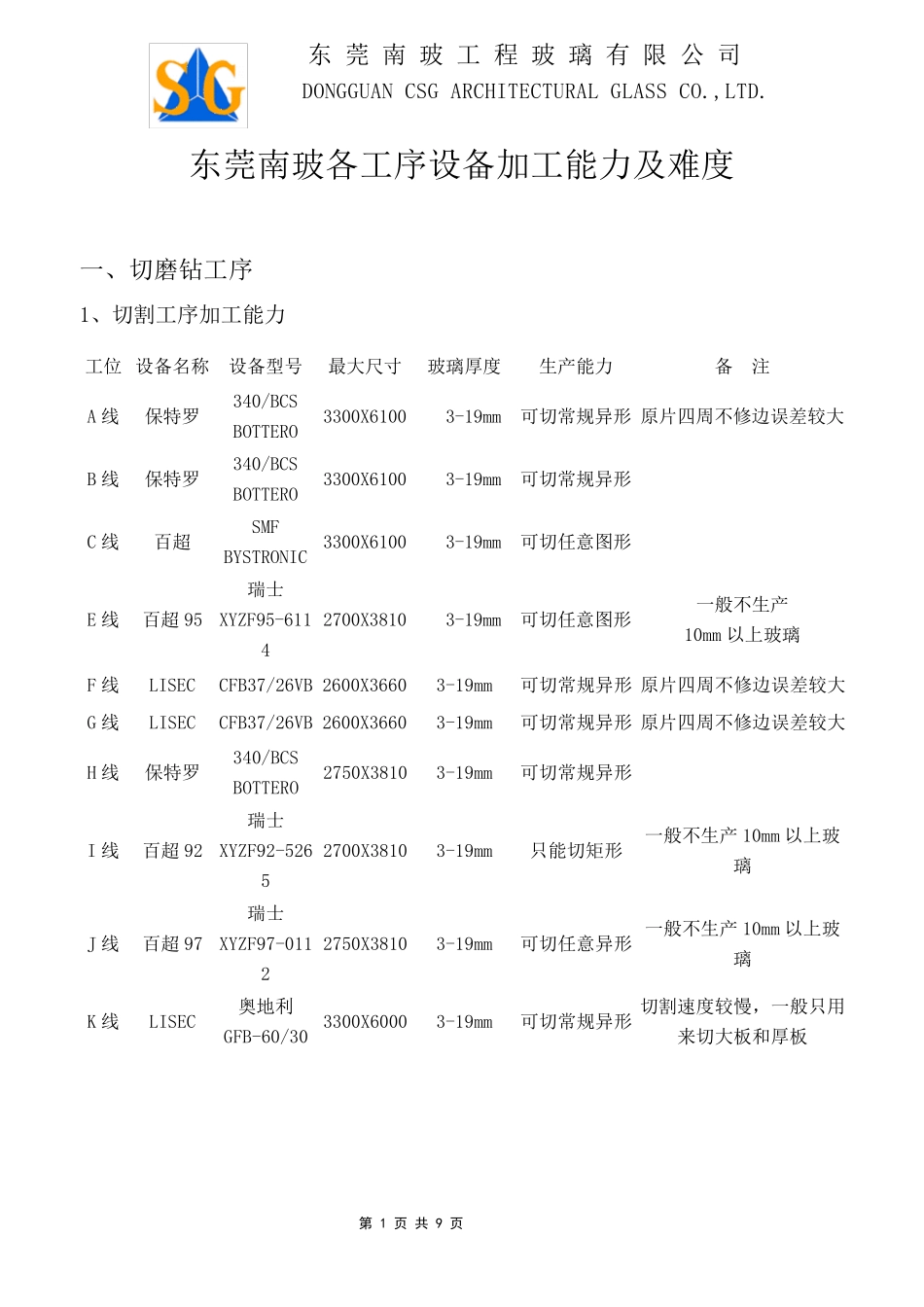 东莞南玻各工序设备加工能力及难度_第1页