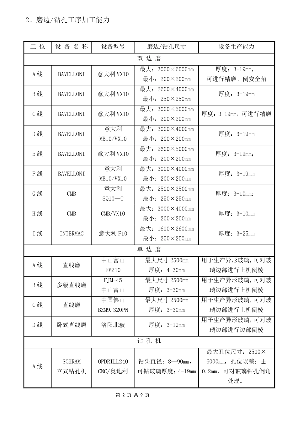 东莞南玻各工序设备加工能力及难度_第2页