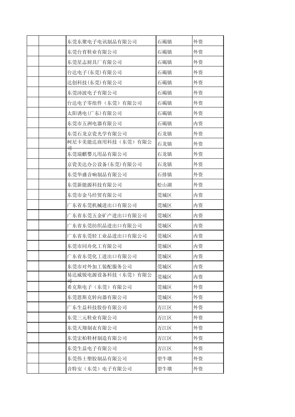 东莞各镇大型外资_第3页