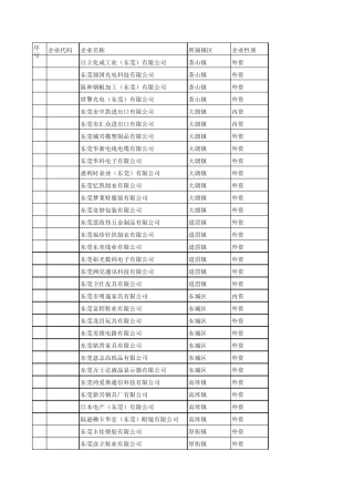 东莞各镇大型外资