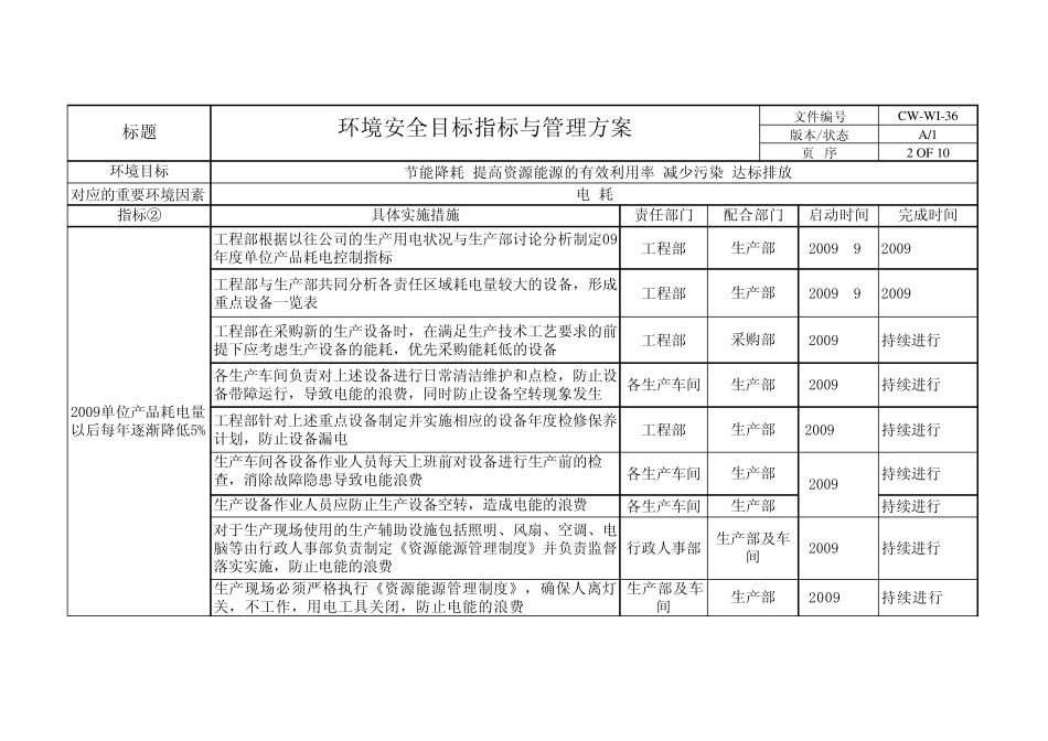 东莞家具行业环境安全目标指标和管理方案_第2页