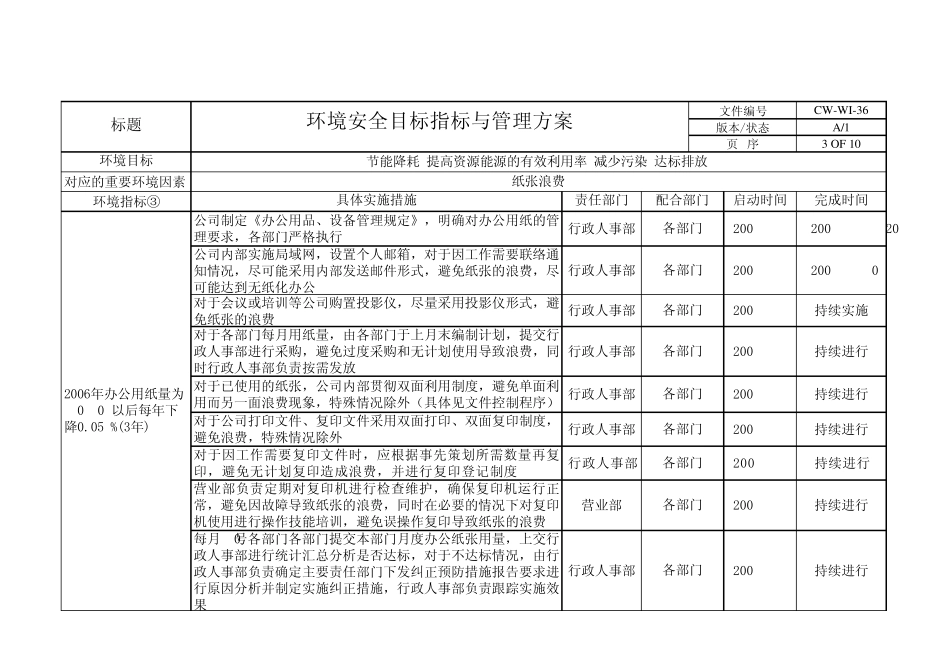 东莞家具行业环境安全目标指标和管理方案_第3页