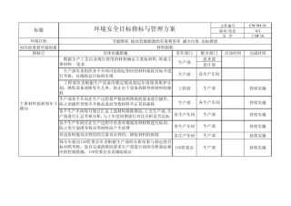 东莞家具行业环境安全目标指标和管理方案