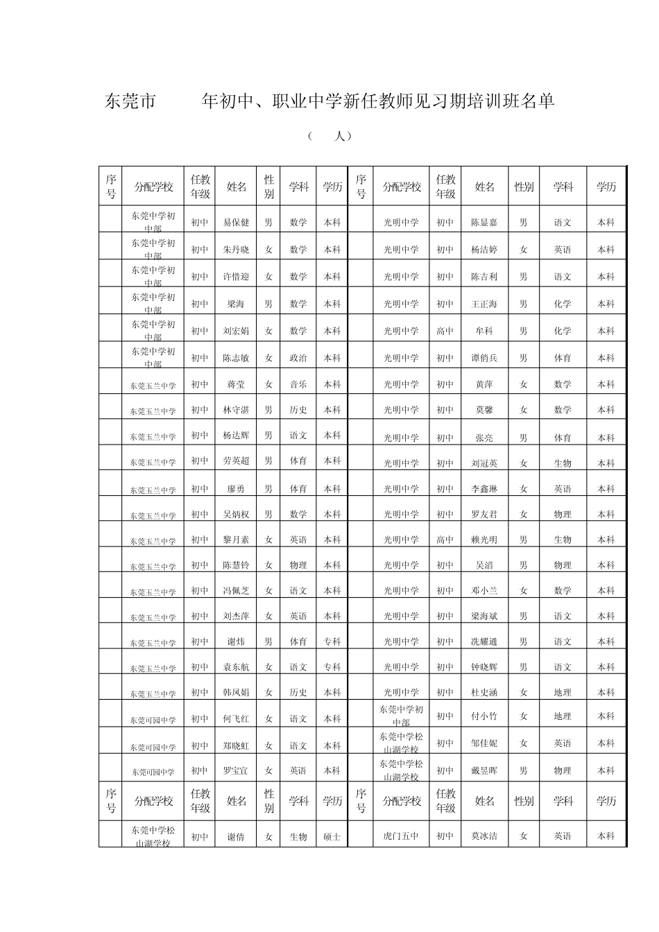 东莞市2006年初中_第1页
