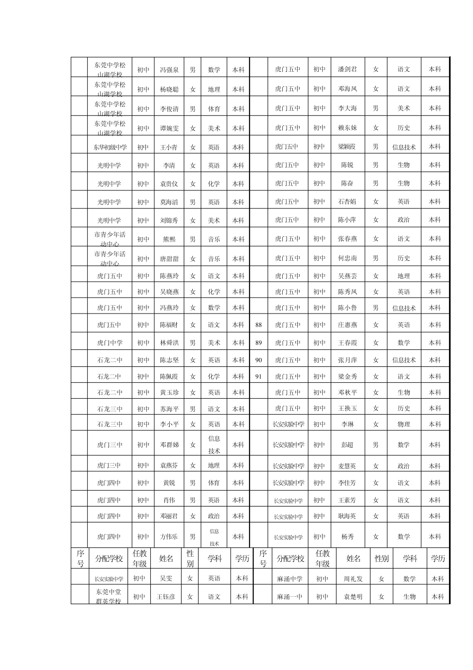 东莞市2006年初中_第2页