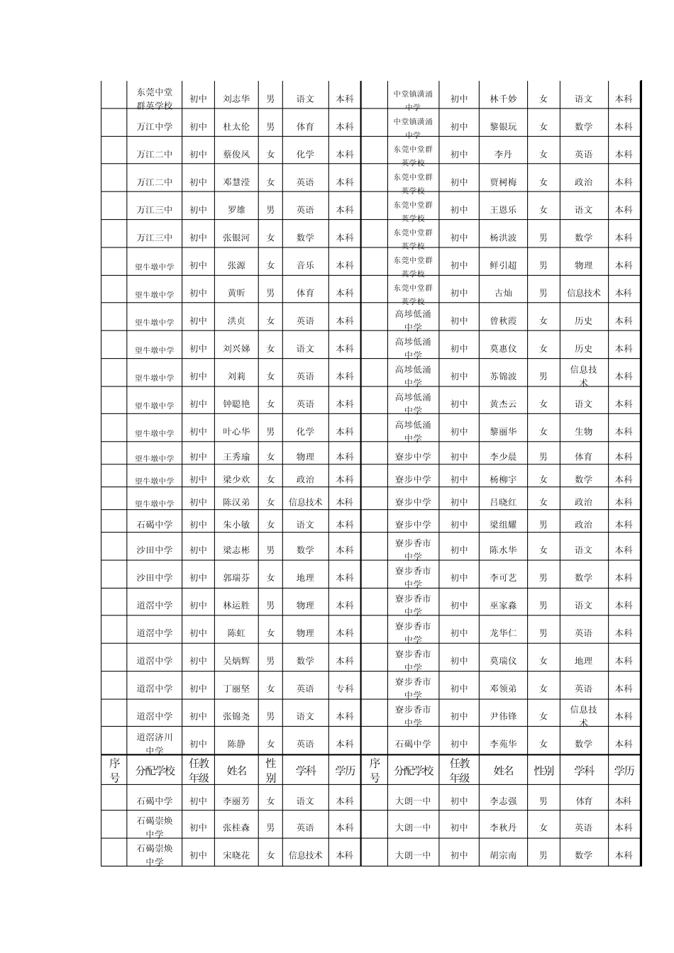 东莞市2006年初中_第3页