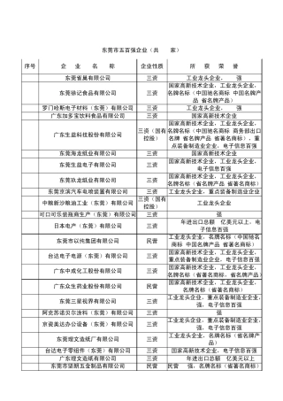 东莞市五百强企业(共500家)