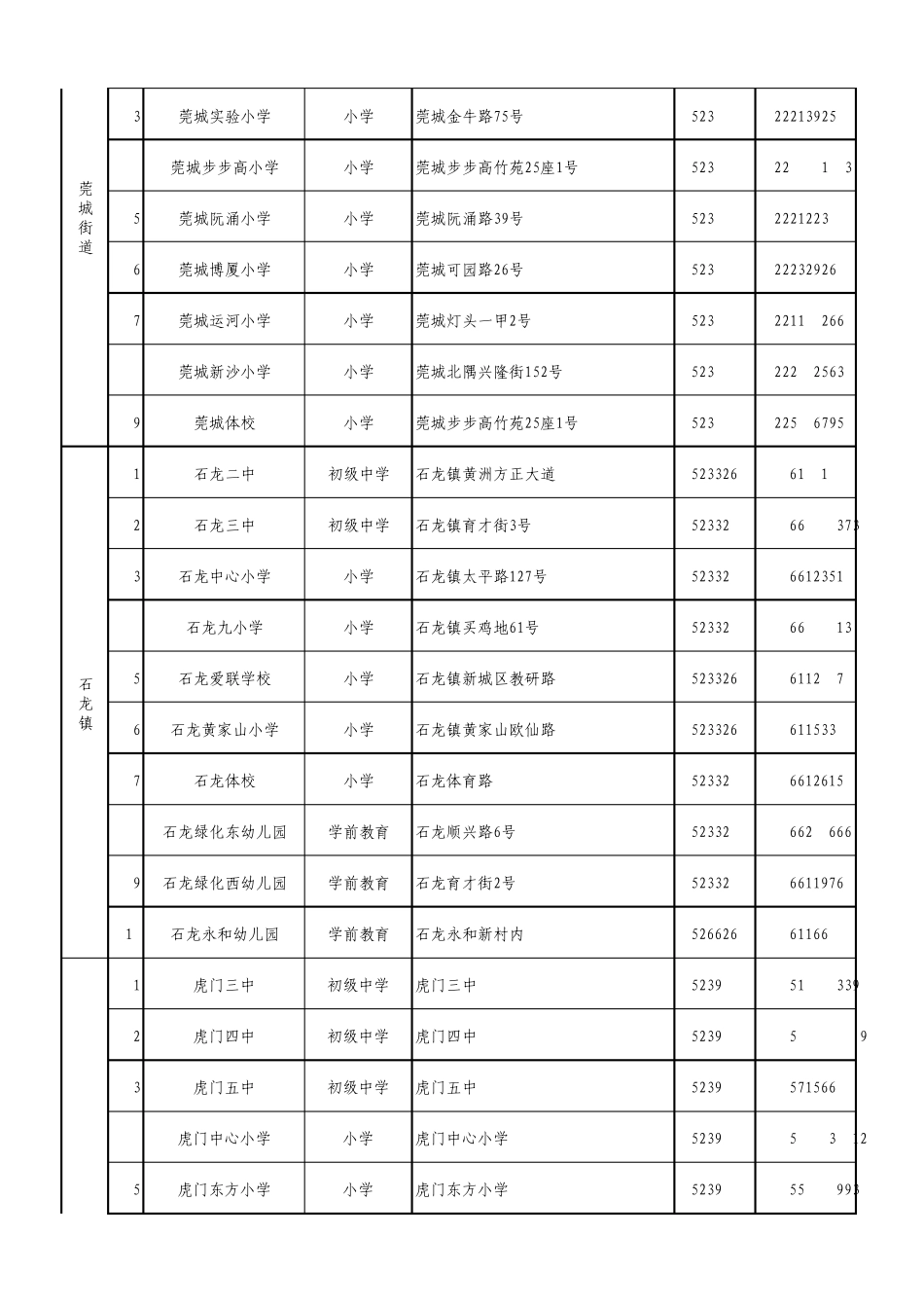 东莞市各公办中小学、幼儿园、中等职业技术学校地址和联系方式_第3页