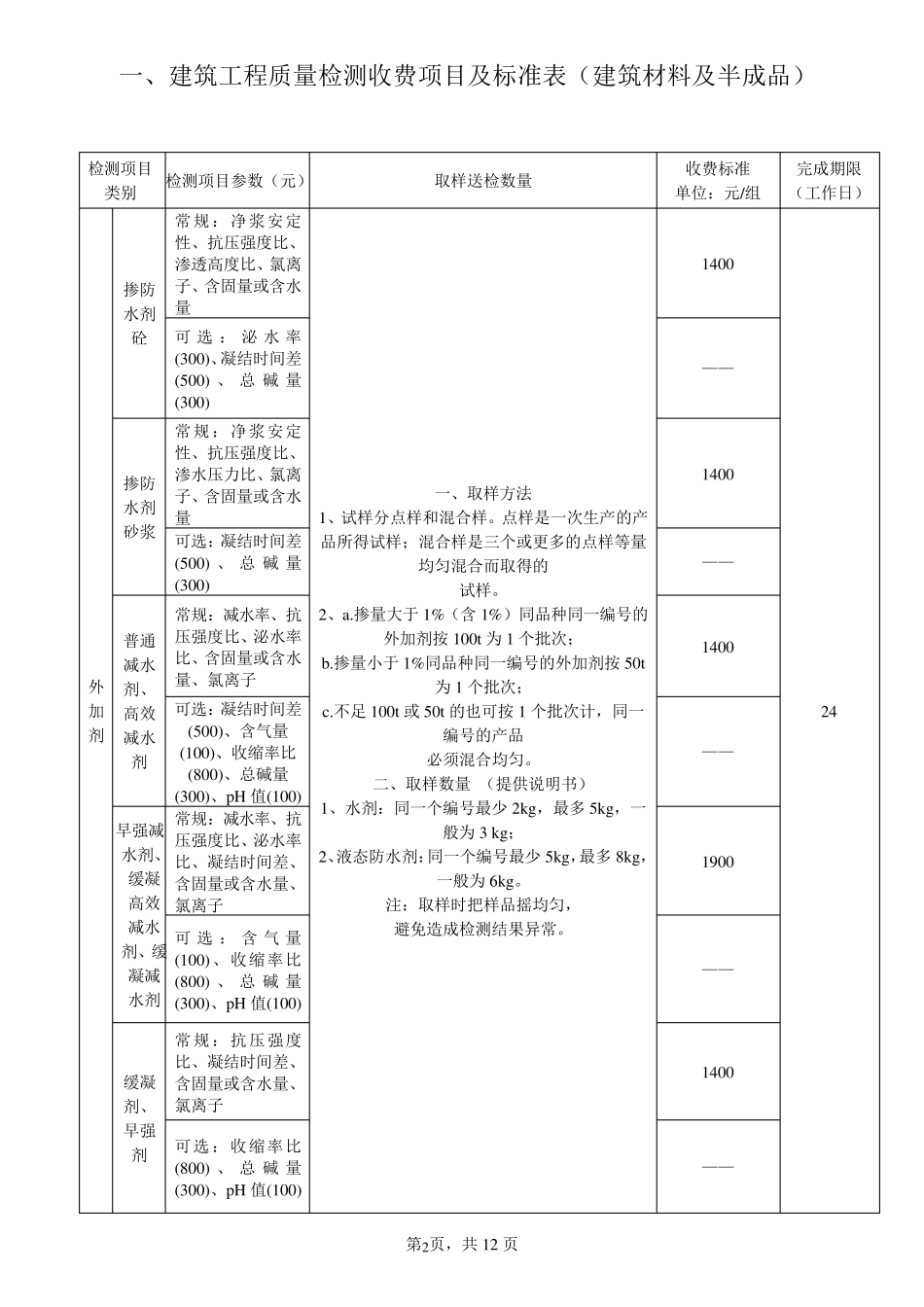 东莞市建设工程检测项目类别及收费标准_第2页