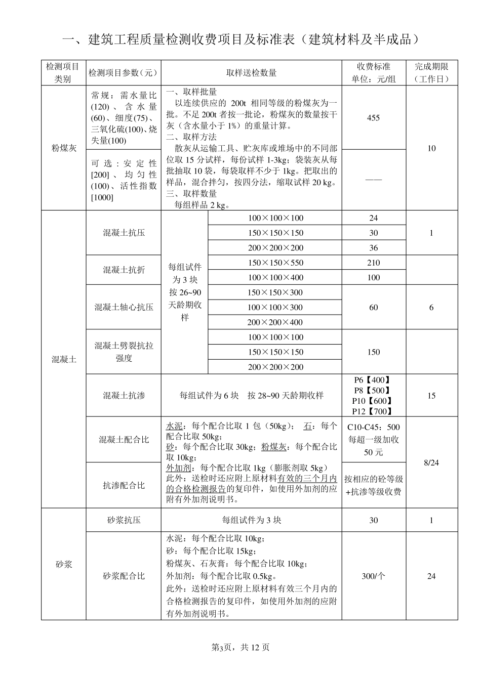 东莞市建设工程检测项目类别及收费标准_第3页