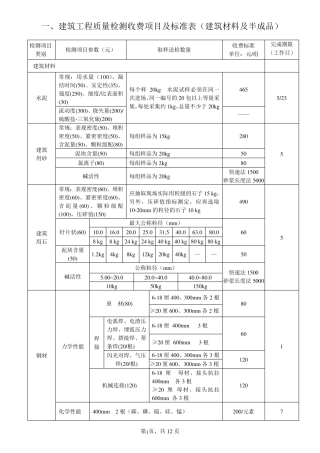 东莞市建设工程检测项目类别及收费标准