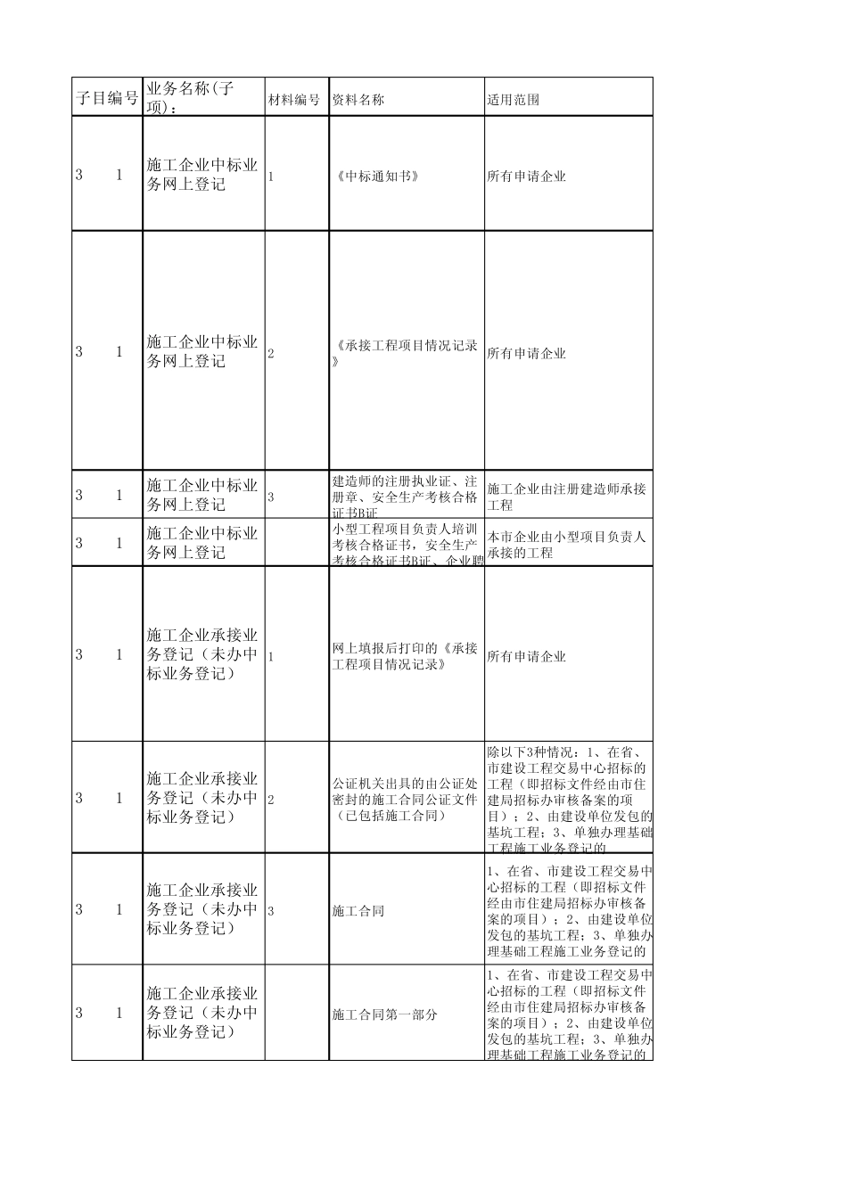 东莞市报建办事指南_第1页